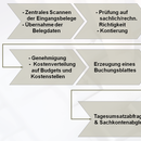 Km2%20rechnungsverarbeitung