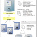 Tms%20workflow